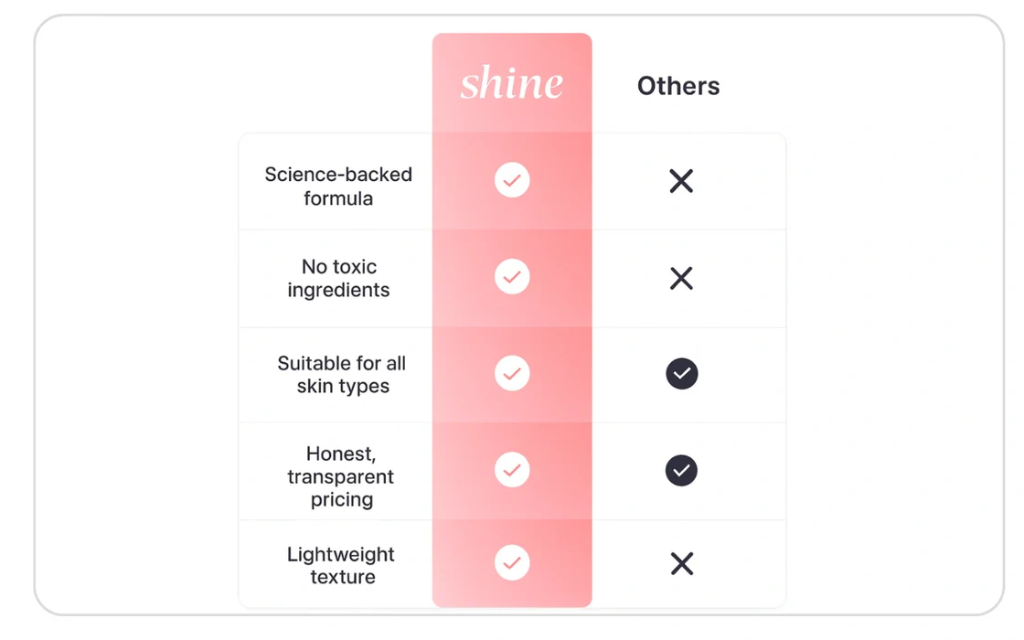 Comparison tables
